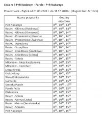 Linia 3