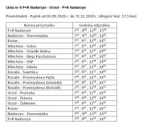 Linia 4
