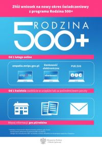 rodzina 500+