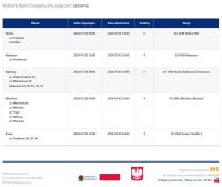 Planowane wyłączenia prądu