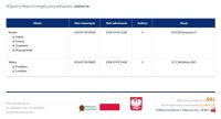Planowane wyłączenia prądu