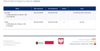 Planowane wyłączenia prądu