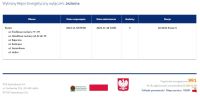 Planowane wyłączenia prądu