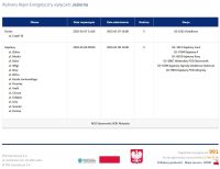 Planowane wyłączenia prądu