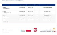 Planowane wyłączenia prądu