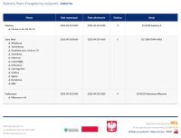 Planowane wyłączenia prądu