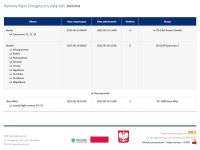 Planowane wyłączenia prądu