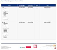 Planowane wyłączenia prądu