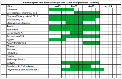 Screenshot 2025-06-05 at 09-59-15 Webmail Harmonogram prac kanalizacyjnych Stara Wieś.pdf