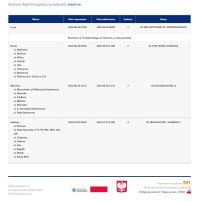 Planowane wyłączenia prądu