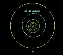 Co ma wspólnego z Nadarzynem planetoida o nr katalogowym 2042 o nazwie Sitarski?